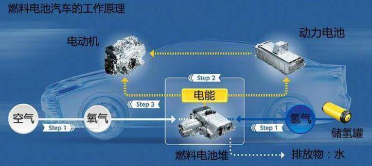 比亞迪獲氫能領域關鍵專利，新能源汽車再次升維競爭