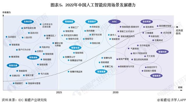 英偉達(dá)CEO黃仁勛：AI技術(shù)縮小了人類的技術(shù)差距，五年內(nèi)AGI將通過人類測試