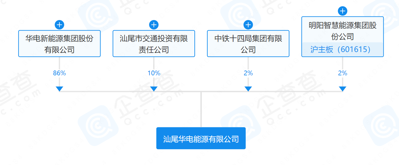 華電、明陽、中鐵等在汕尾成立能源公司