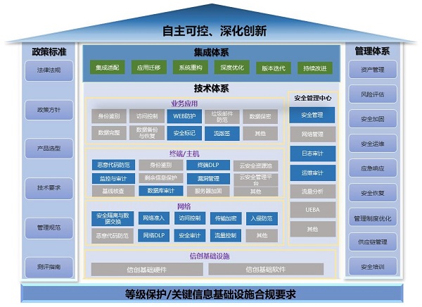 《2023網(wǎng)信自主創(chuàng)新調(diào)研報(bào)告》發(fā)布，網(wǎng)御星云助力網(wǎng)安產(chǎn)業(yè)自主創(chuàng)新之路