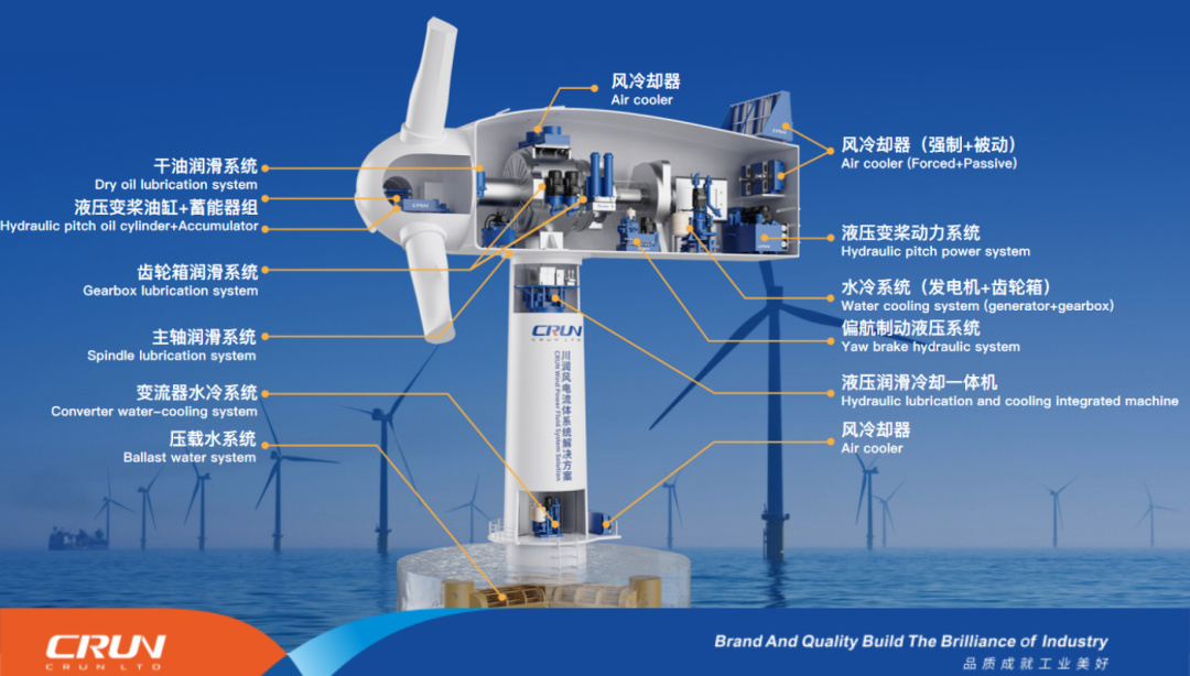 川潤(rùn)助力金風(fēng)科技新一代深遠(yuǎn)海22MW海上風(fēng)電機(jī)組下線