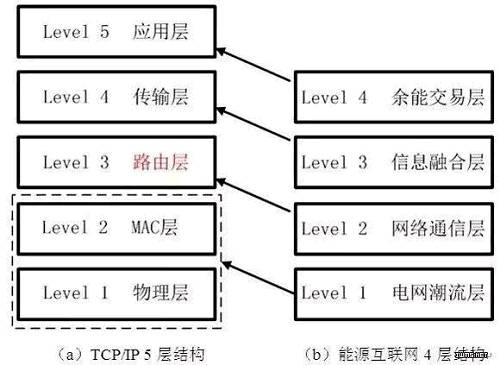 「技術(shù)方案」能源互聯(lián)網(wǎng)和電力大數(shù)據(jù)下的廝殺