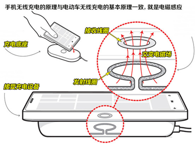 找充電樁給車充電以后可能就弱爆了！