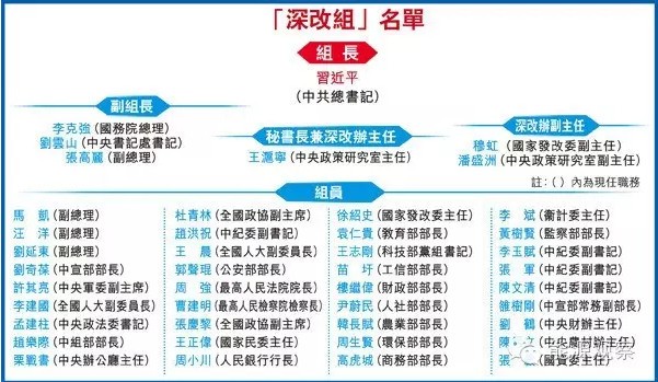 中改辦出手 五個方面督查電力體制改革！