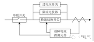 聚焦：未來的配電網會出現(xiàn)什么新技術？