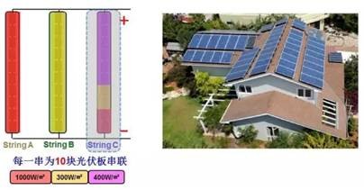 聚焦：未來的配電網會出現(xiàn)什么新技術？