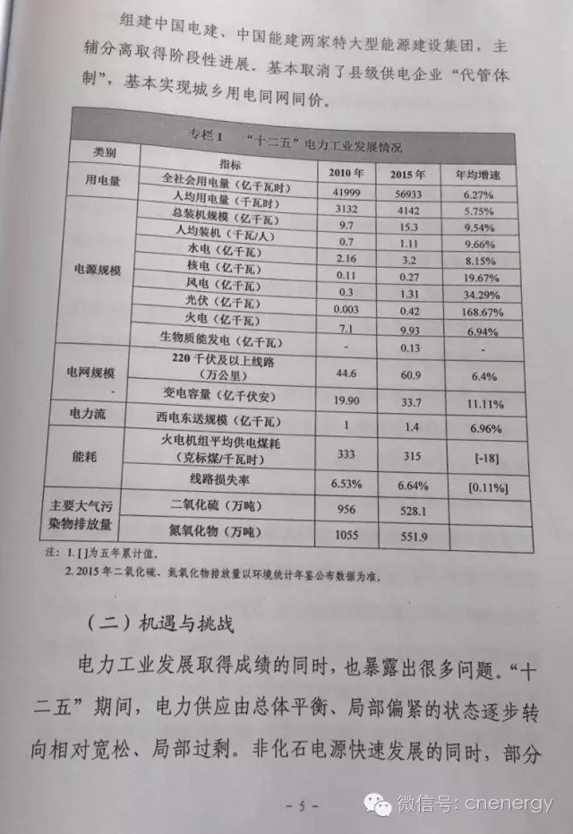 國家能源局：《電力發(fā)展“十三五”規(guī)劃（2016-2020年》（全文）