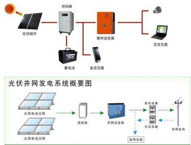 最詳細的分布式家用光伏電站施工手冊！