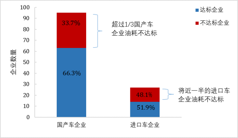 傳統(tǒng)汽車節(jié)能這條“腿”不能瘸，新能源汽車發(fā)展不能“顧此失彼”