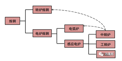 探析：石墨電極漲價成因及趨勢