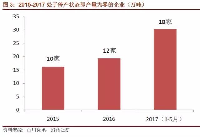 國內石墨電極有效產能到底有多少？