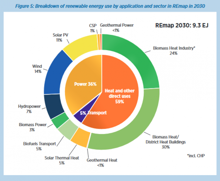 2030年印度有望成全球第四大可再生能源市場