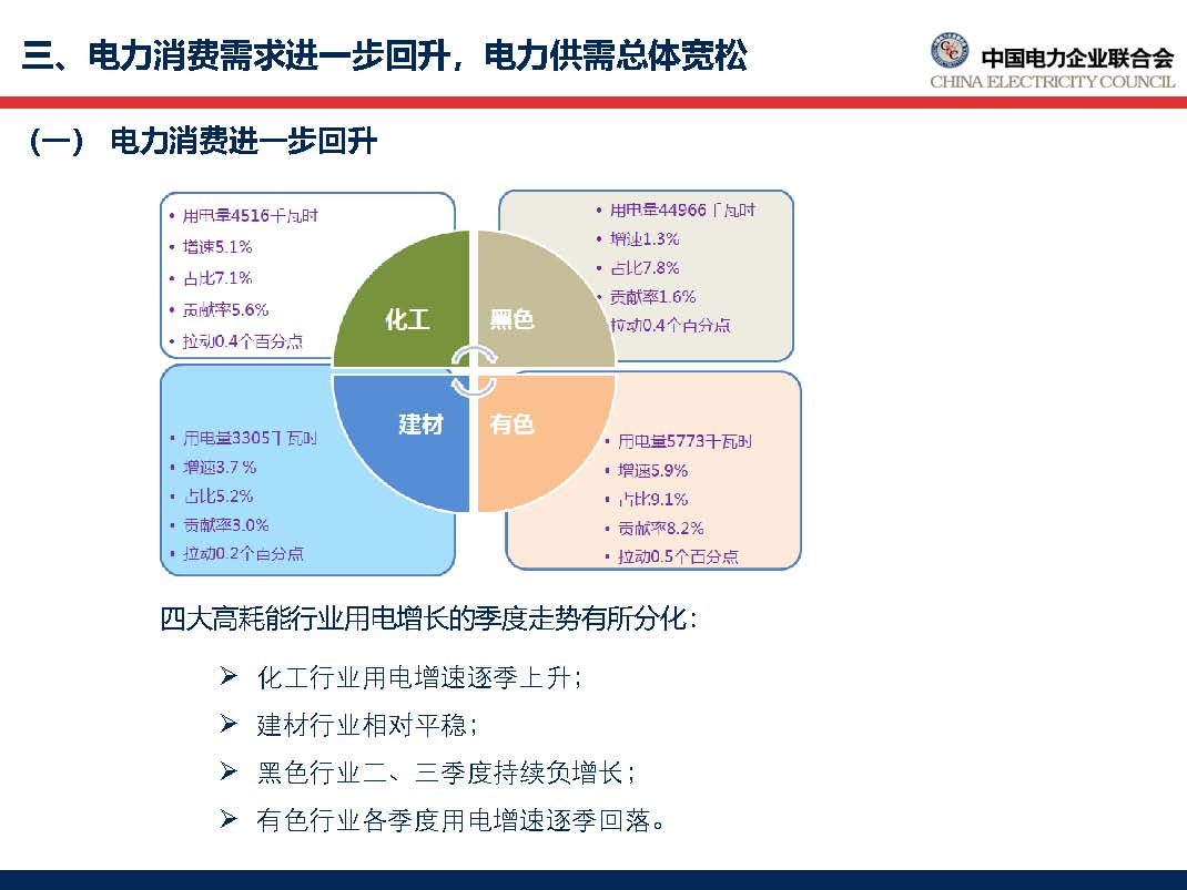 中國電力行業(yè)年度發(fā)展報告2018_頁面_38.jpg