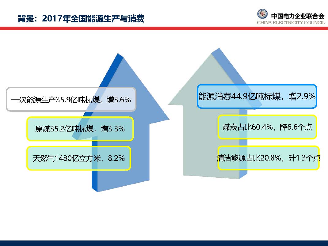 中國電力行業(yè)年度發(fā)展報告2018_頁面_11.jpg