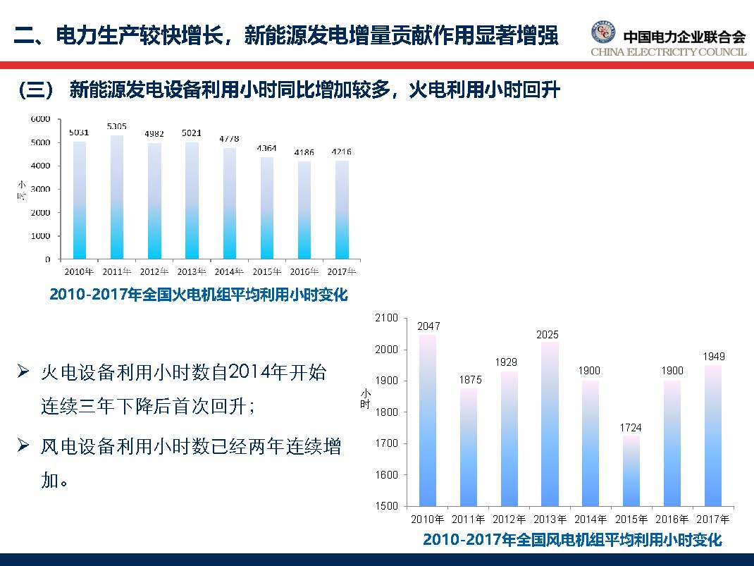 中國電力行業(yè)年度發(fā)展報告2018_頁面_30.jpg