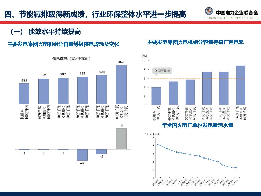 中國電力行業(yè)年度發(fā)展報告2018_頁面_46.jpg