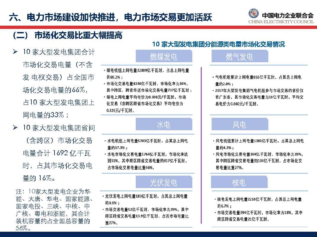 中國電力行業(yè)年度發(fā)展報告2018_頁面_55.jpg