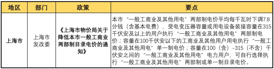 11月光伏行業(yè)最新政策匯總 行業(yè)發(fā)展迎來轉(zhuǎn)折點(diǎn)