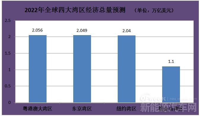 《粵港澳大灣區(qū)發(fā)展綱要》發(fā)布，對(duì)新能源行業(yè)做出哪些要求？